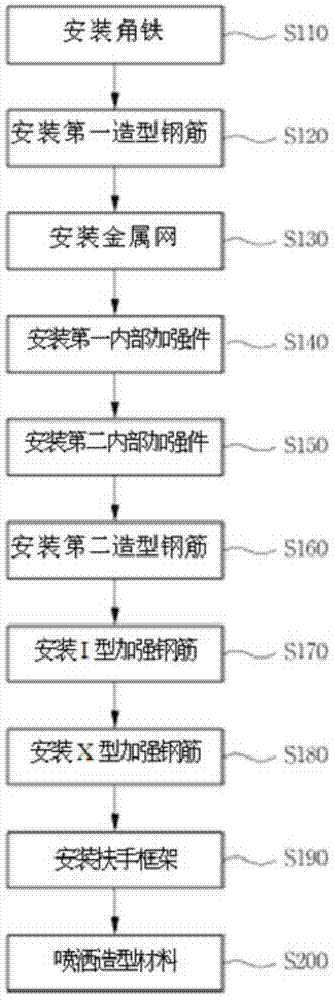 Method for constructing artificial rock large structure