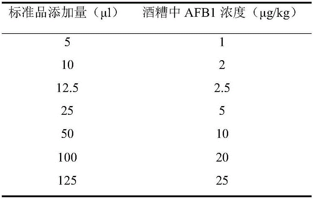 Method for detecting aflatoxin of solid sample in baijiu production process