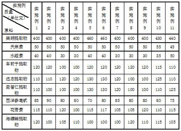 Traditional Chinese medicinal composition for preventing and treating gastroenteritis of American frogs and preparation method of traditional Chinese medicinal composition