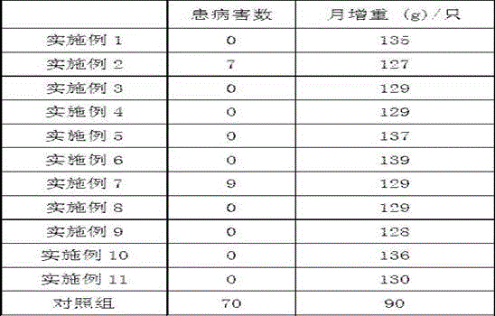 Traditional Chinese medicinal composition for preventing and treating gastroenteritis of American frogs and preparation method of traditional Chinese medicinal composition