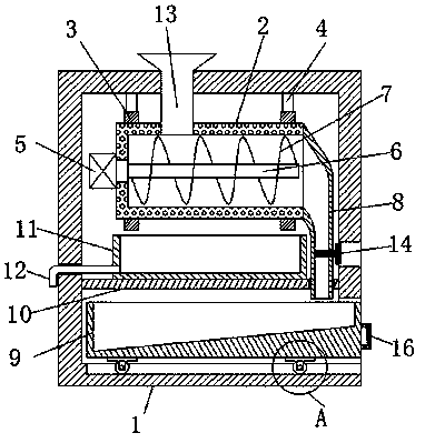 Environmental protection equipment for sludge treatment