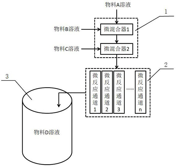 A method for preparing sacubitril intermediate in a continuous flow microreactor