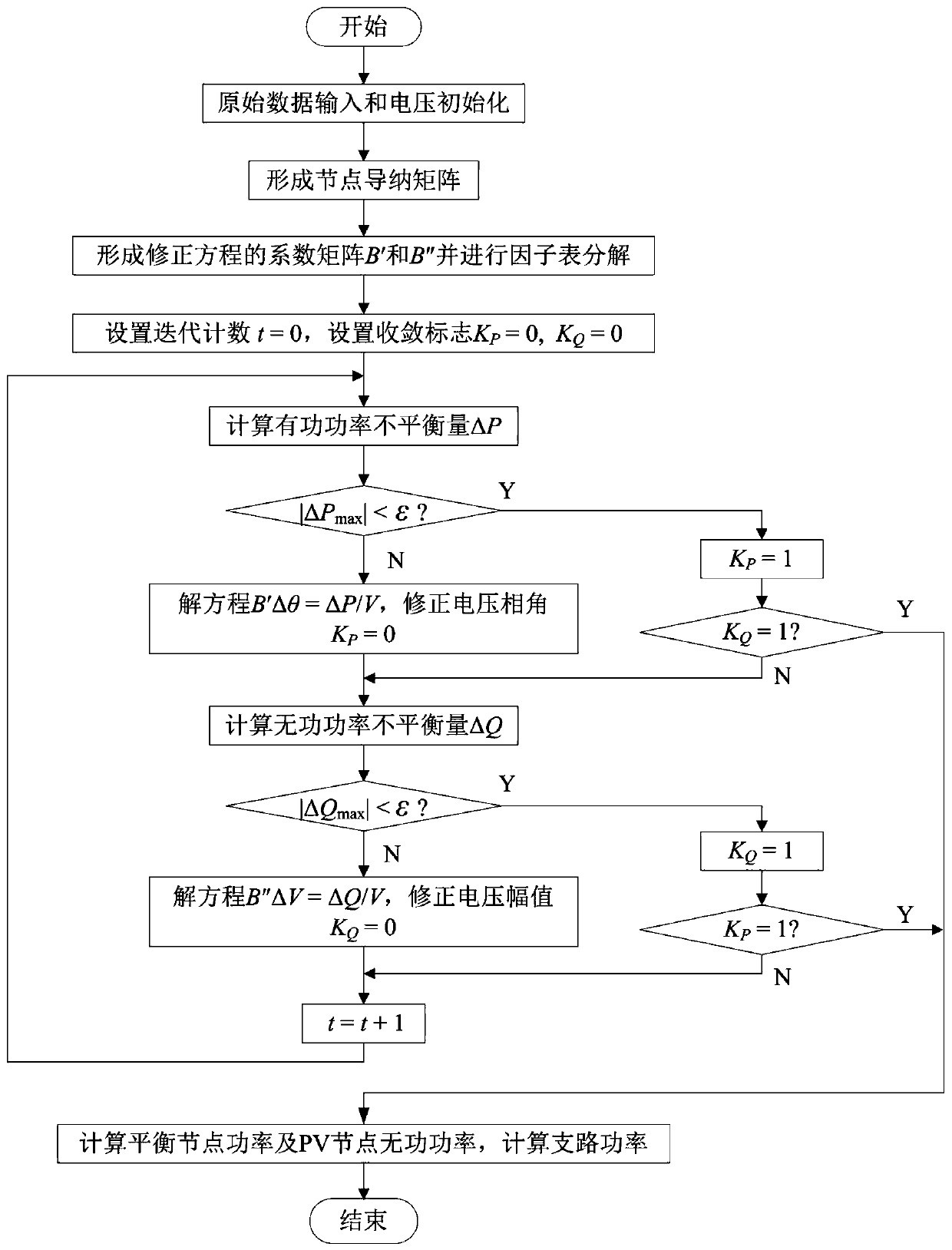 Fast decomposition method power flow calculation method based on matlab sparse matrix