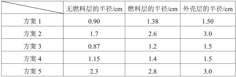 A fuel element, its preparation method and its use