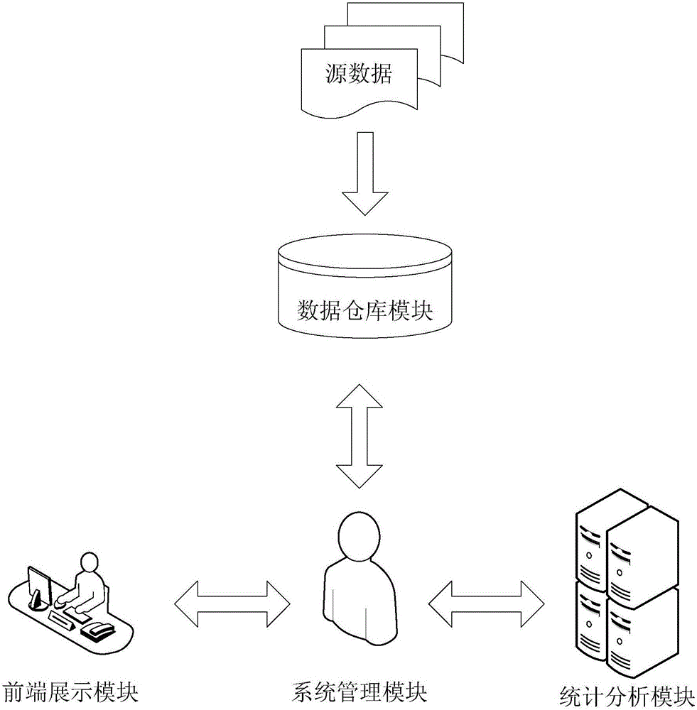 Business operation intelligent decision support system and method thereof