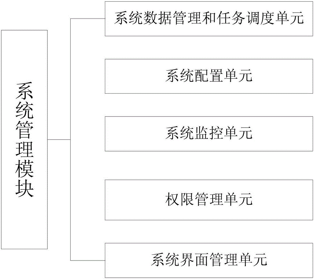 Business operation intelligent decision support system and method thereof