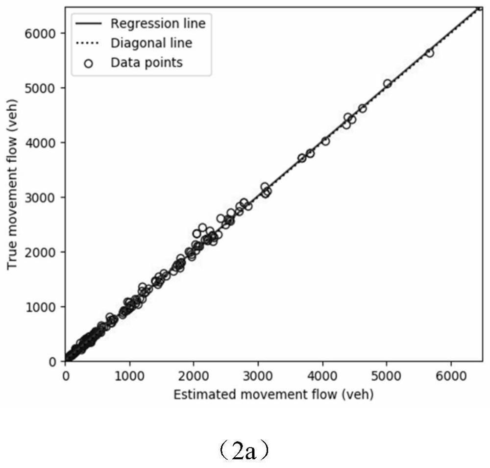 A Path Flow Estimation Method for Signal Control Road Network Based on Sampling Vehicle Trajectory Data