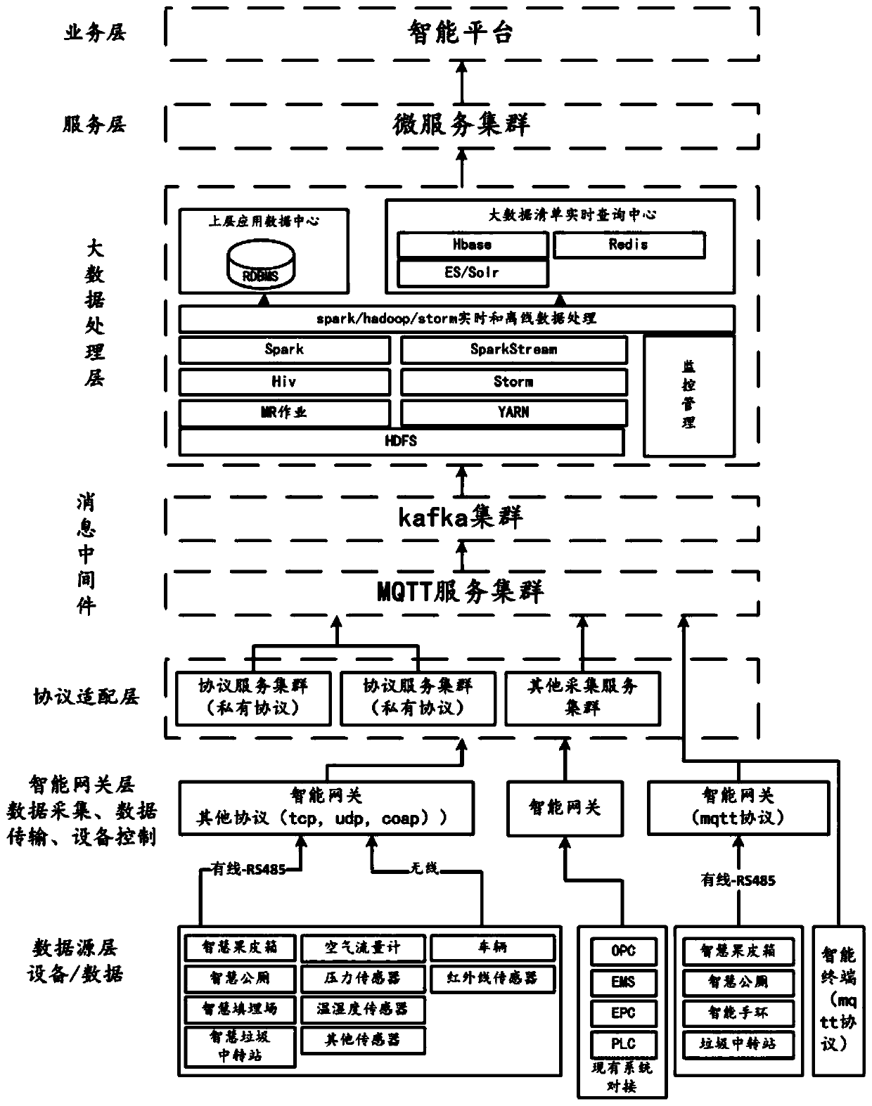 Method for accessing intelligent hardware to Internet of Things cloud platform