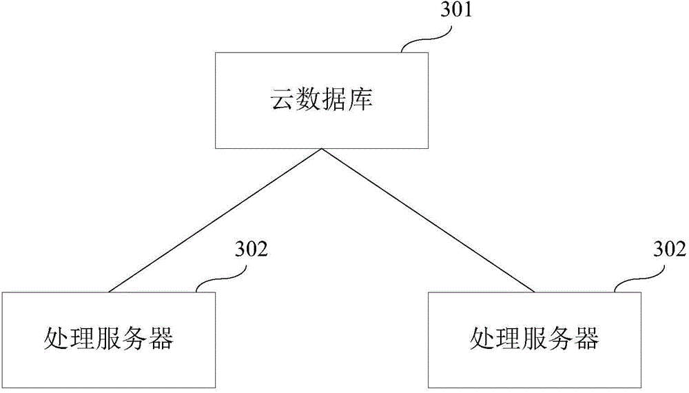 Picture processing method and system based on cloud storage