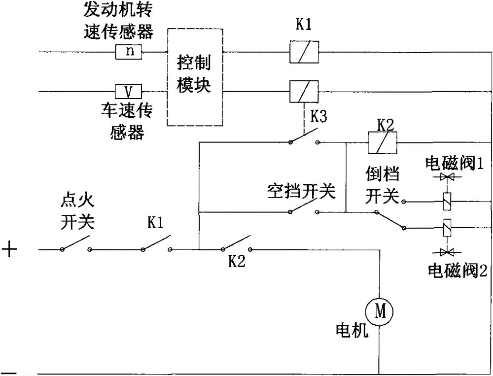 Automatic parking-start assisting system and control method thereof