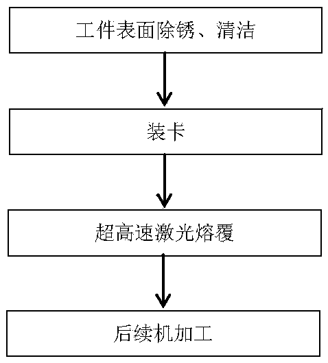 Ultrahigh-speed laser cladding technology