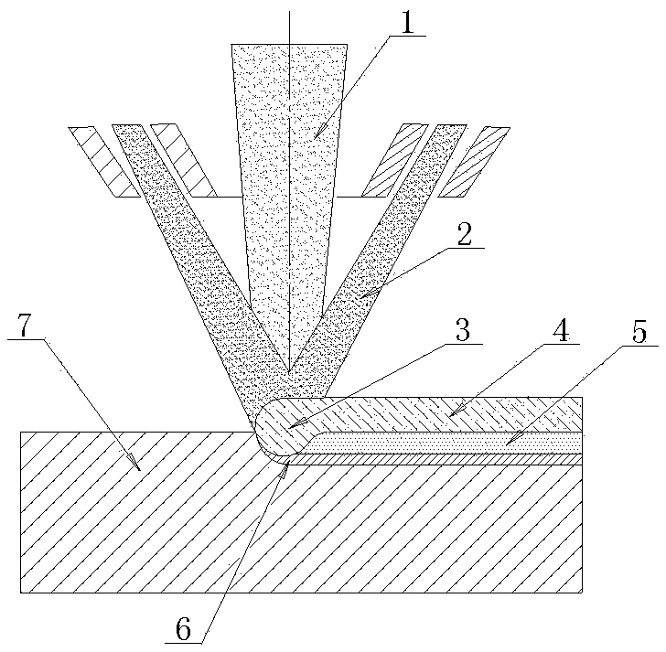 Ultrahigh-speed laser cladding technology