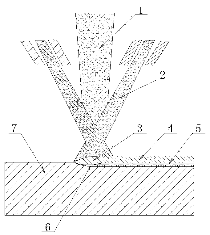 Ultrahigh-speed laser cladding technology