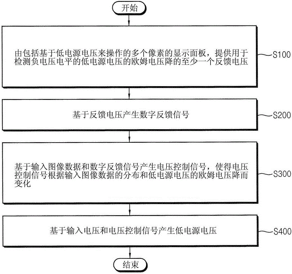 Electroluminescent display