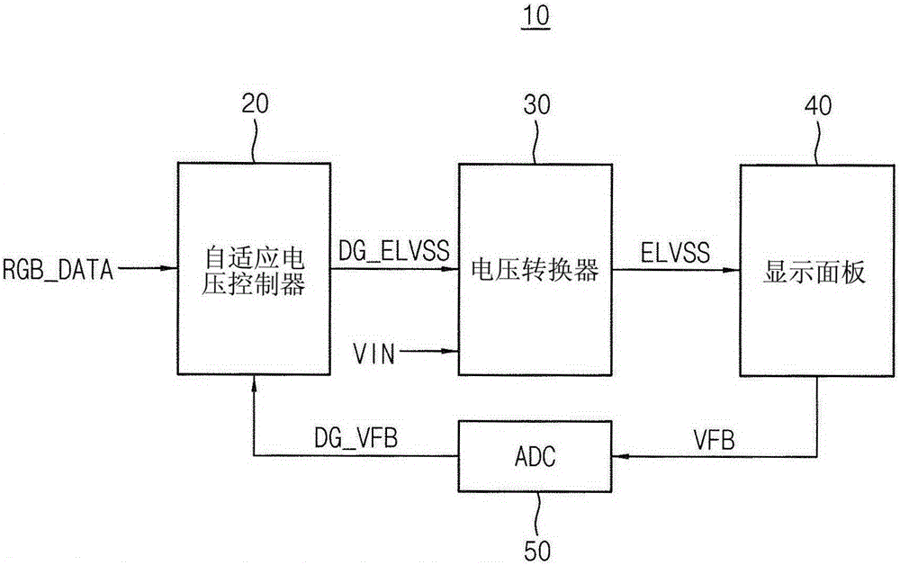 Electroluminescent display