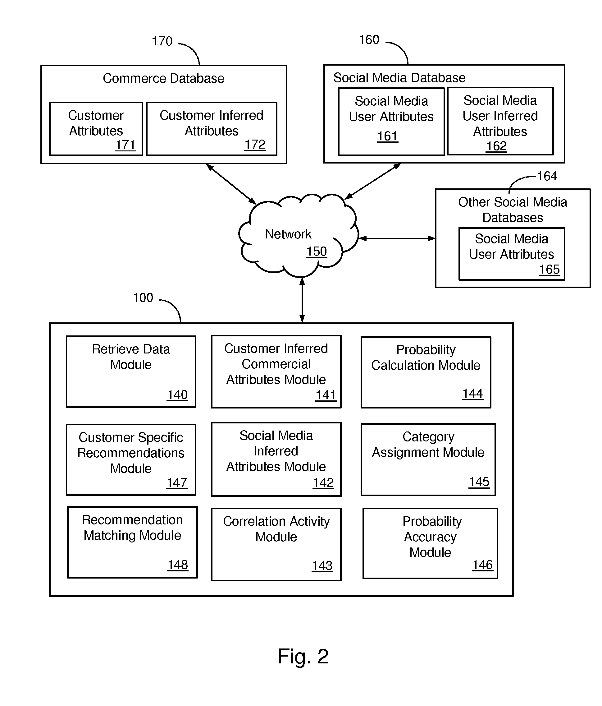 Identity Mapping Between Commerce Customers And Social Media Users