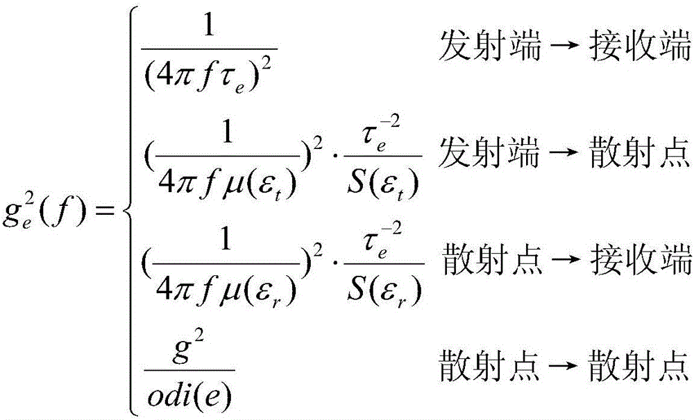 Propagation graph theory based channel modeling method in non-line-of-sight type interval tunnel environment