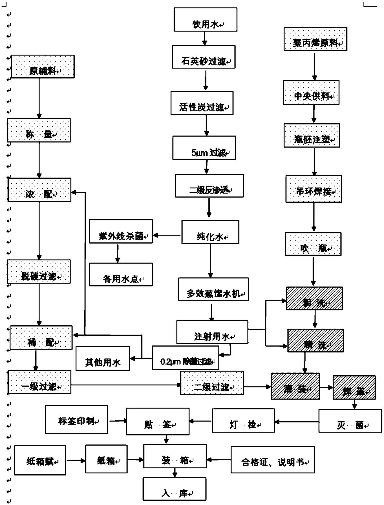 Preparation method for ciprofloxacin sodium chloride injection