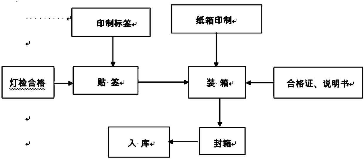 Preparation method for ciprofloxacin sodium chloride injection