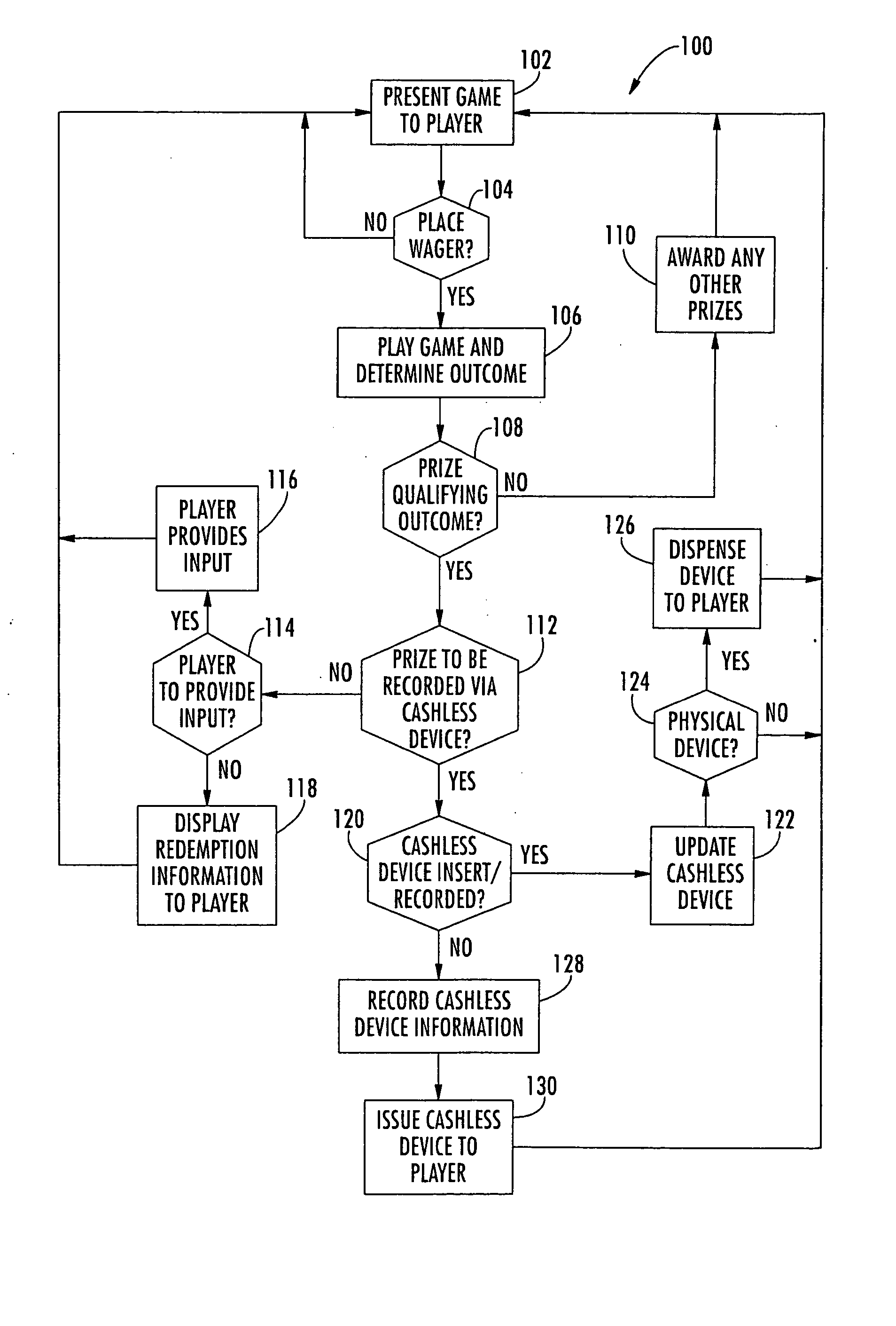 Method for awarding prizes