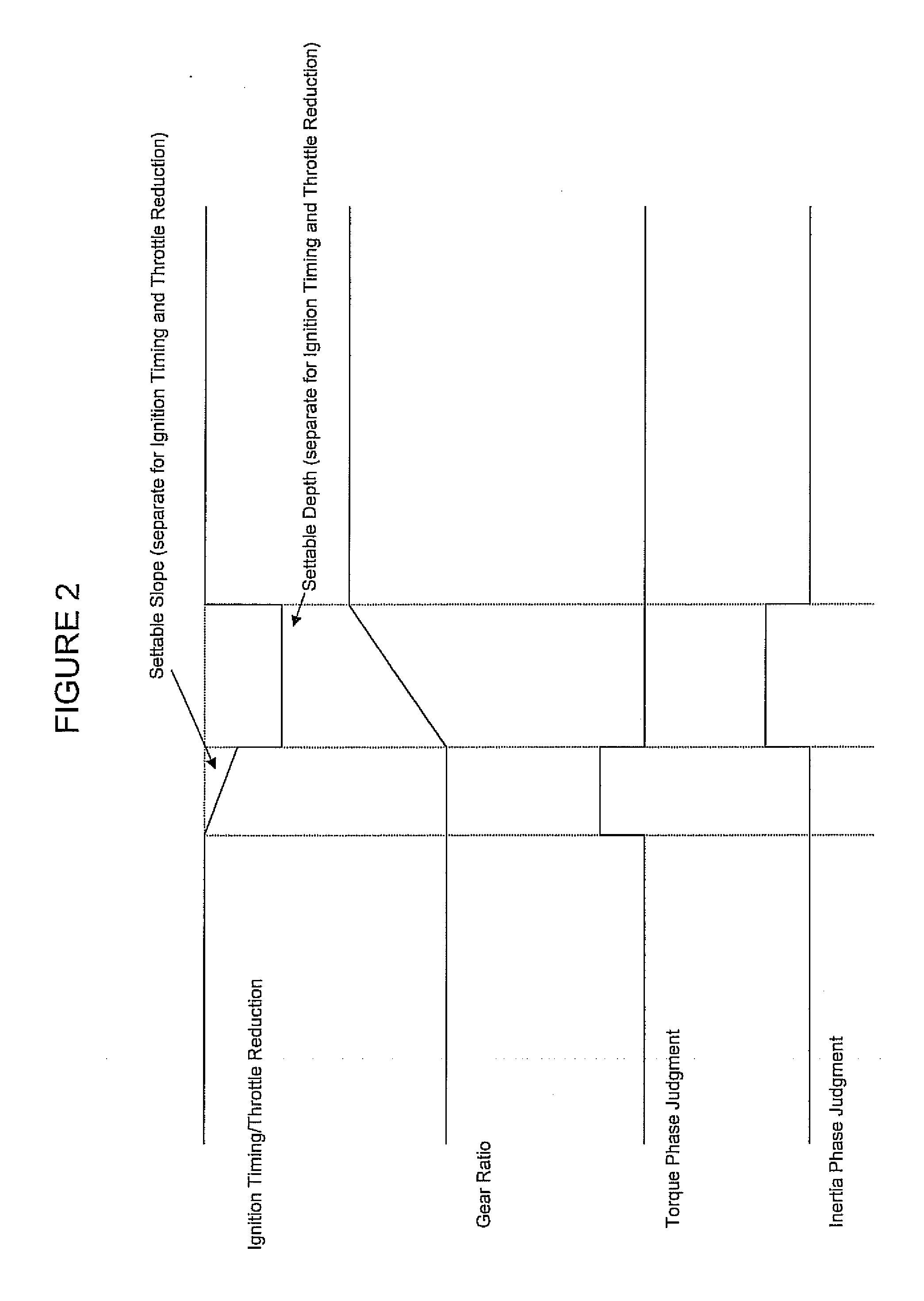 Engine power reduction during automatic transmission shifting