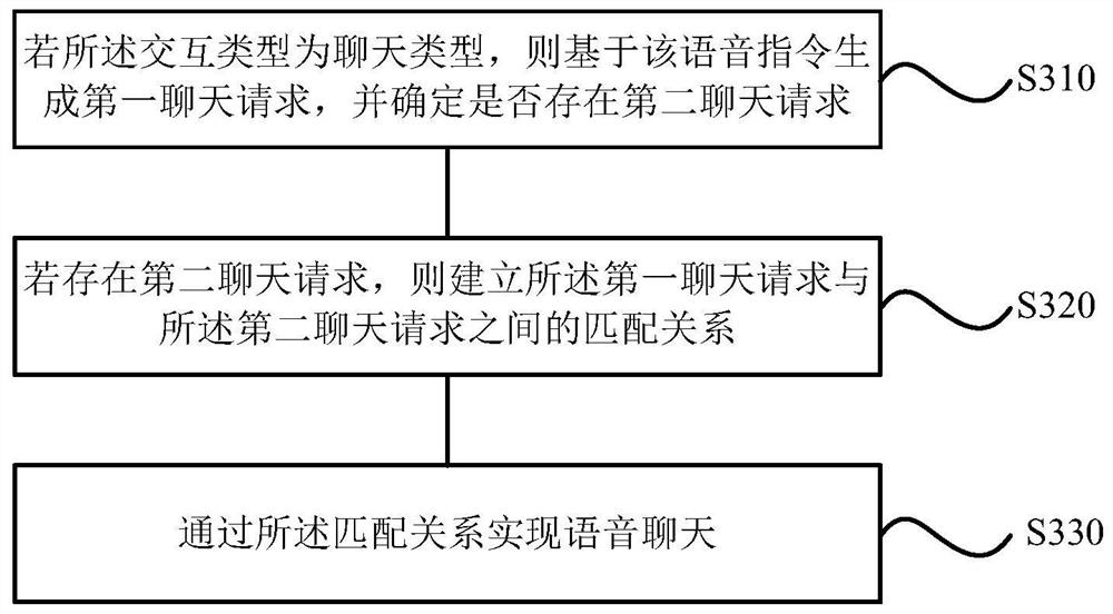 A voice interaction method, device, storage medium and air conditioner