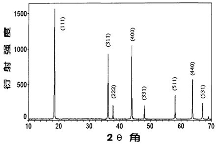 Method for preparing lithium manganate cathode material by microwave sintering