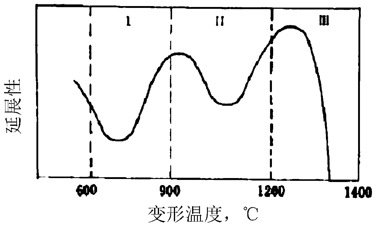 Quick-cooling device for reducing surface crack generation rate of hot-feeding casting blank