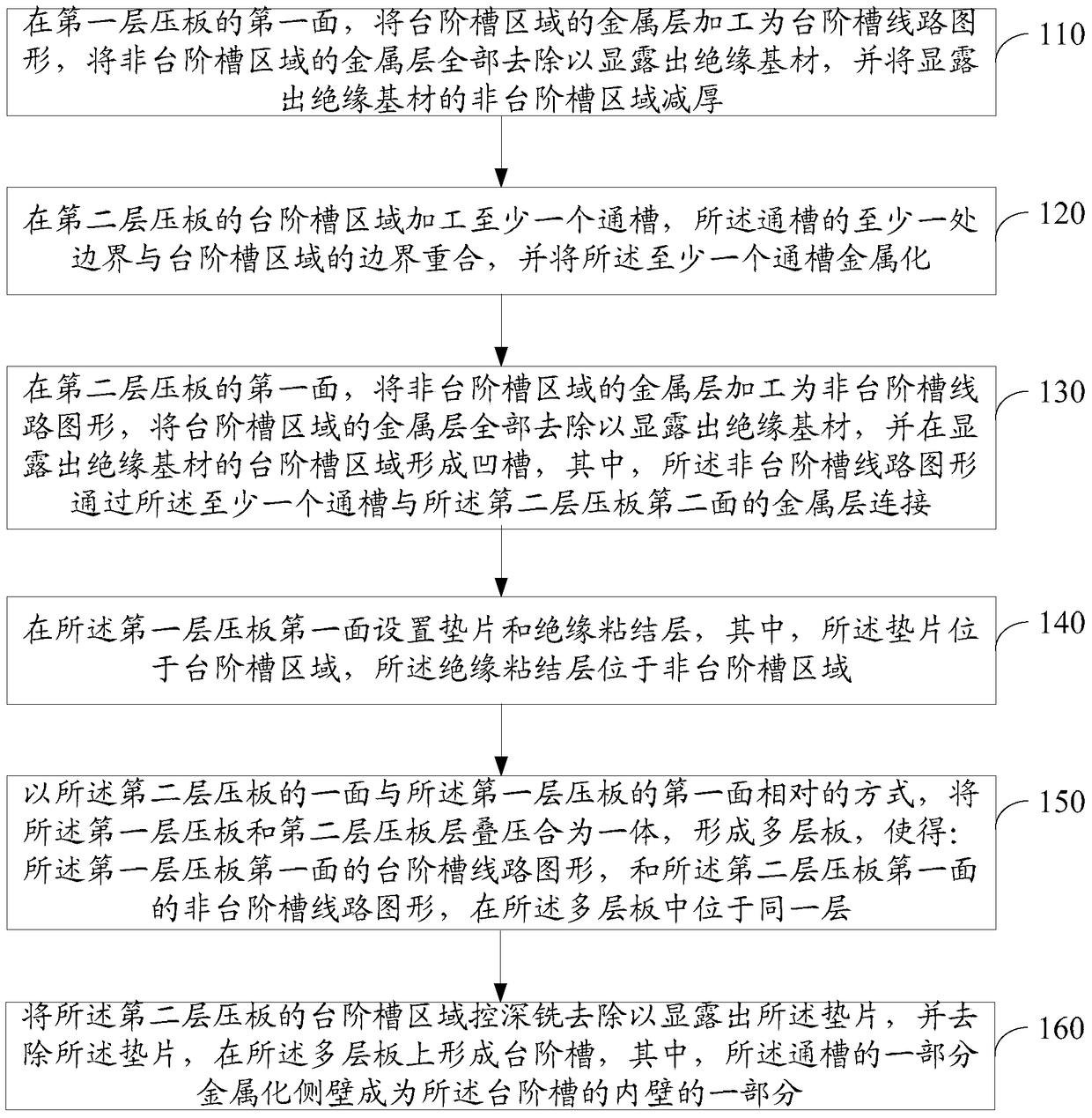 Processing method of step groove circuit board and step groove circuit board