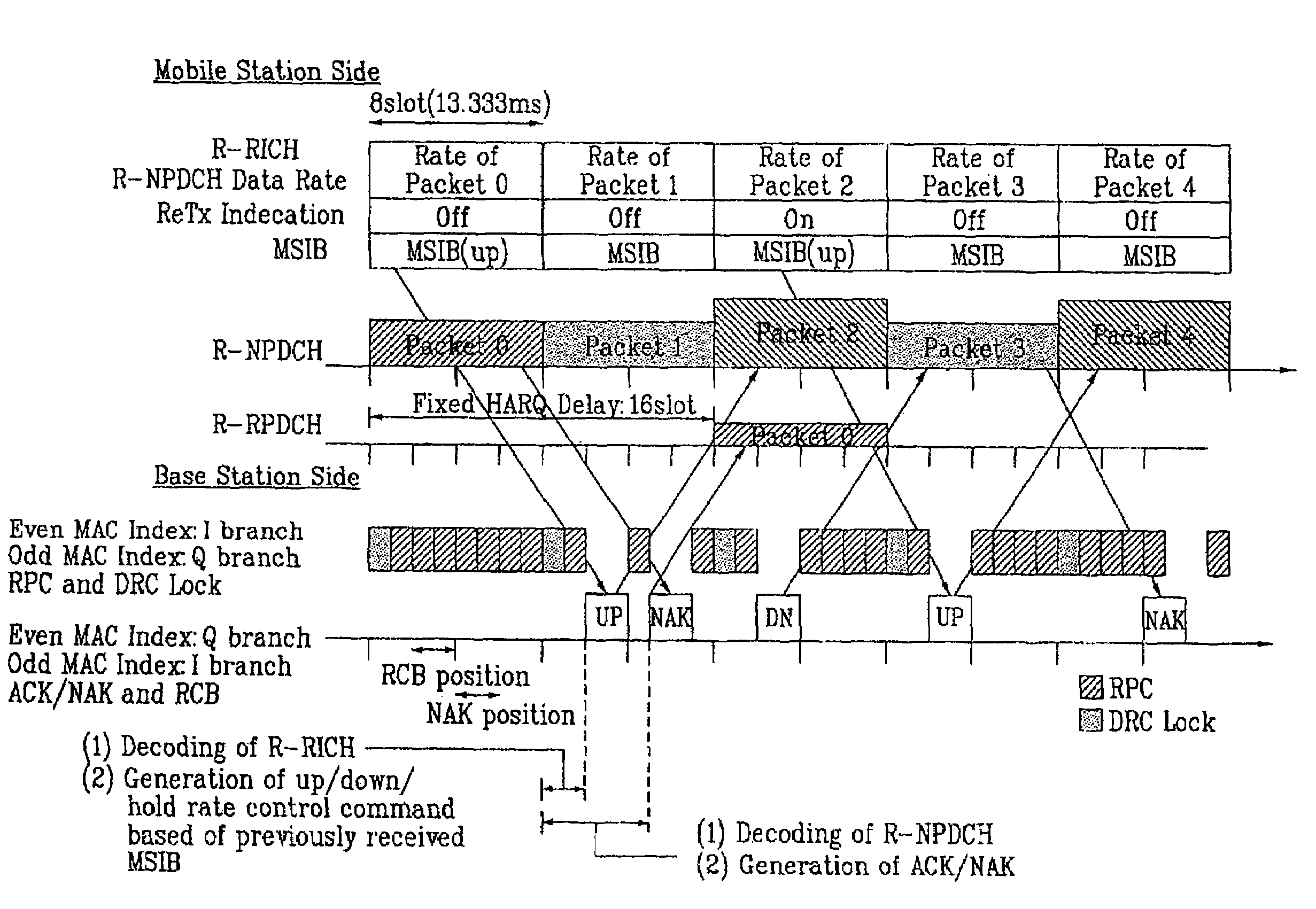 Method of transmitting control information for reverse link packet transmission