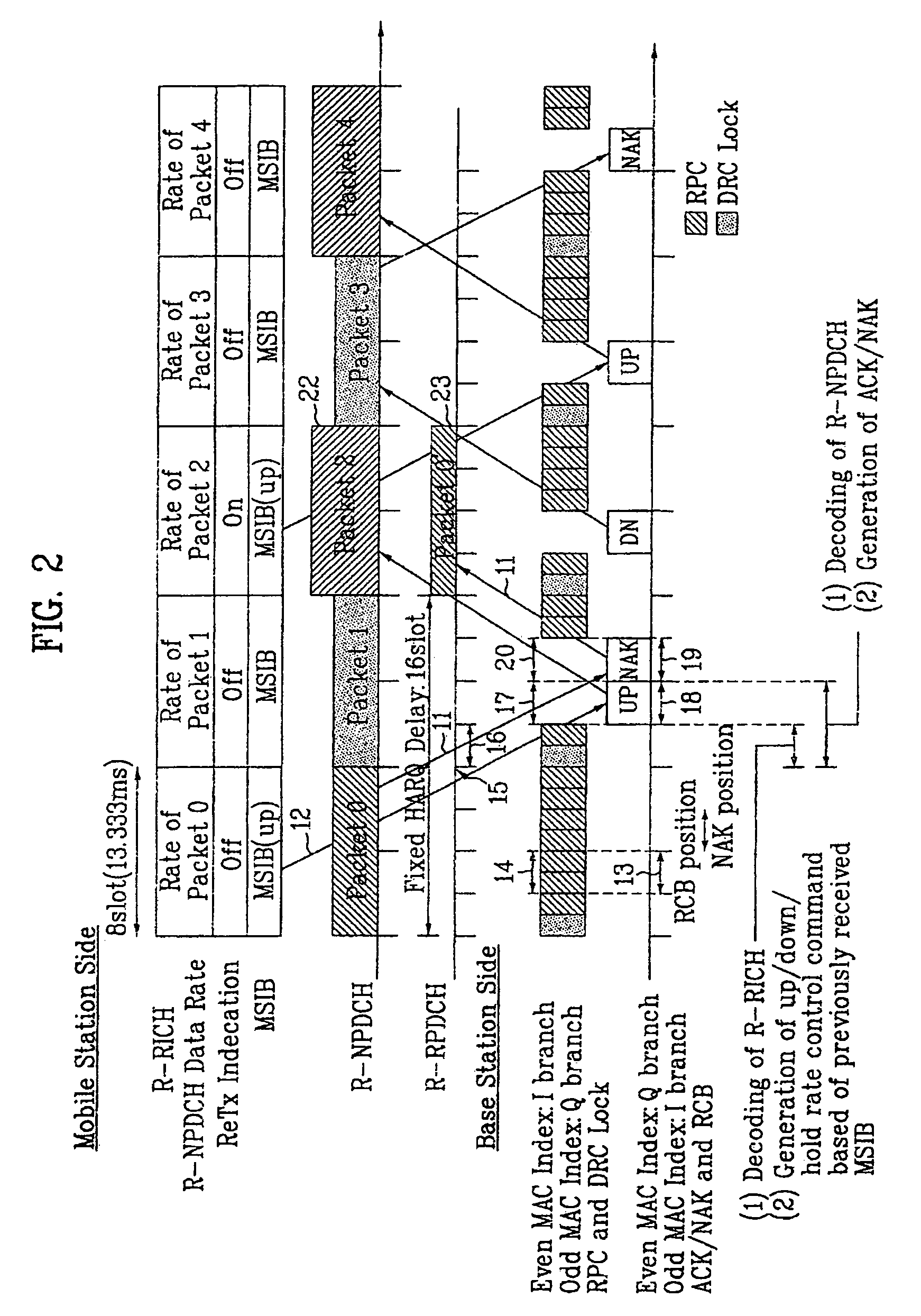 Method of transmitting control information for reverse link packet transmission