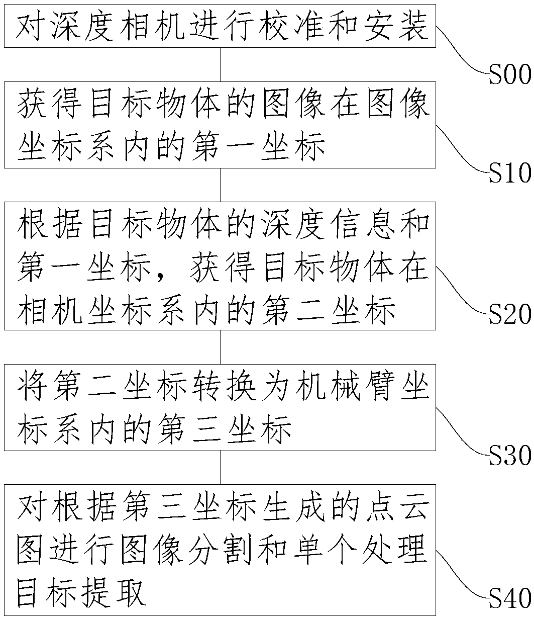 Mechanical arm positioning method and positioning mechanical arm