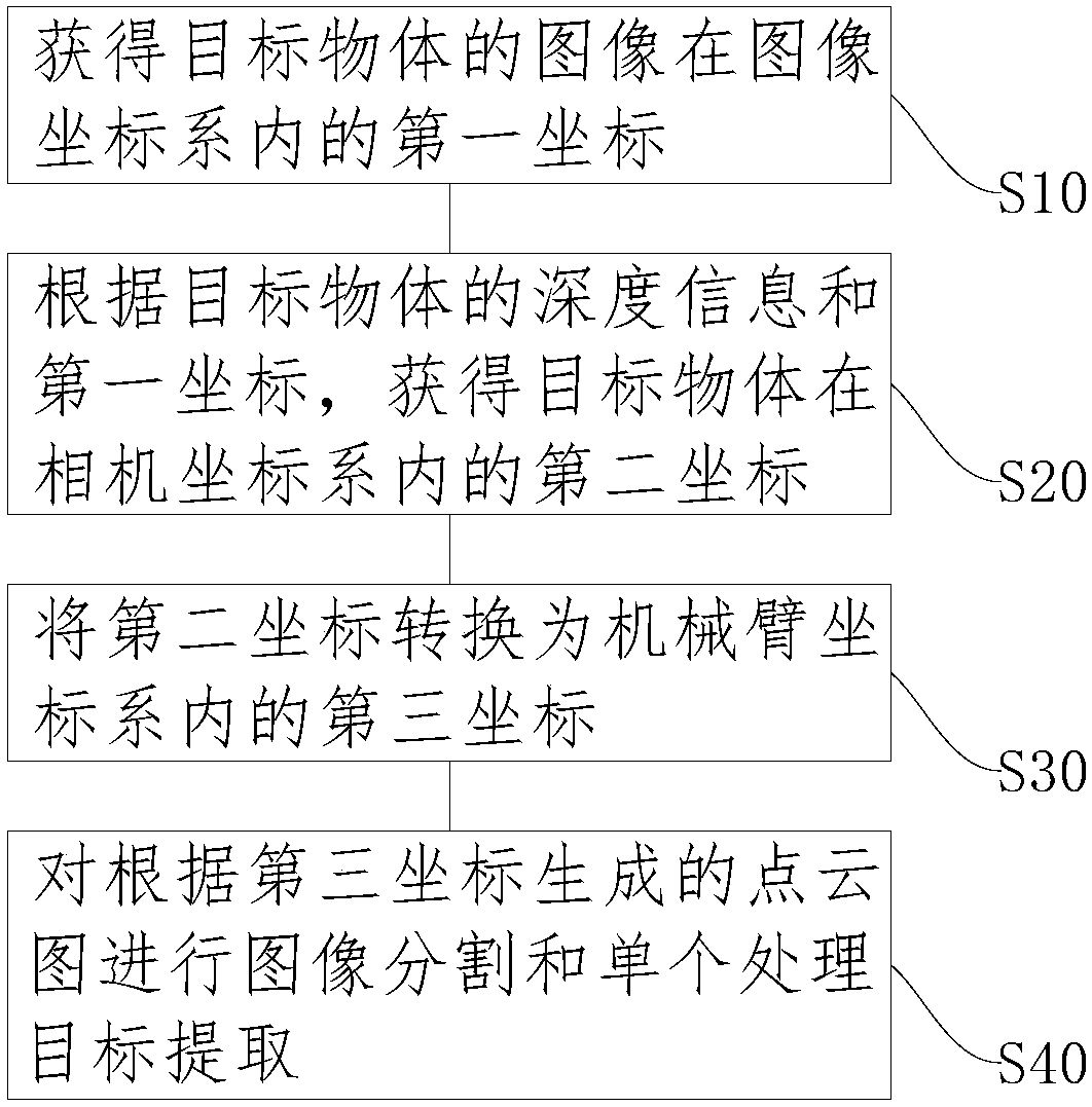 Mechanical arm positioning method and positioning mechanical arm