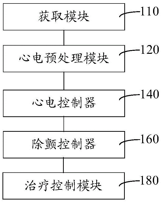 Synchronous defibrillation system and method for defibrillator-monitor