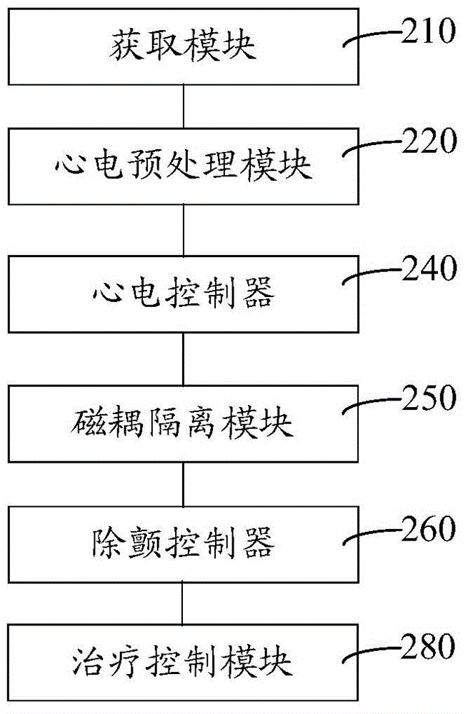 Synchronous defibrillation system and method for defibrillator-monitor