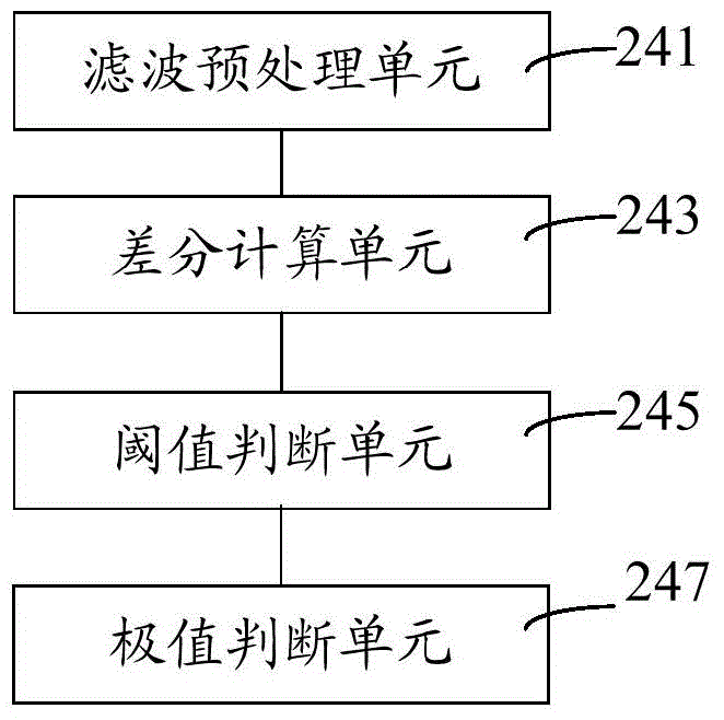 Synchronous defibrillation system and method for defibrillator-monitor