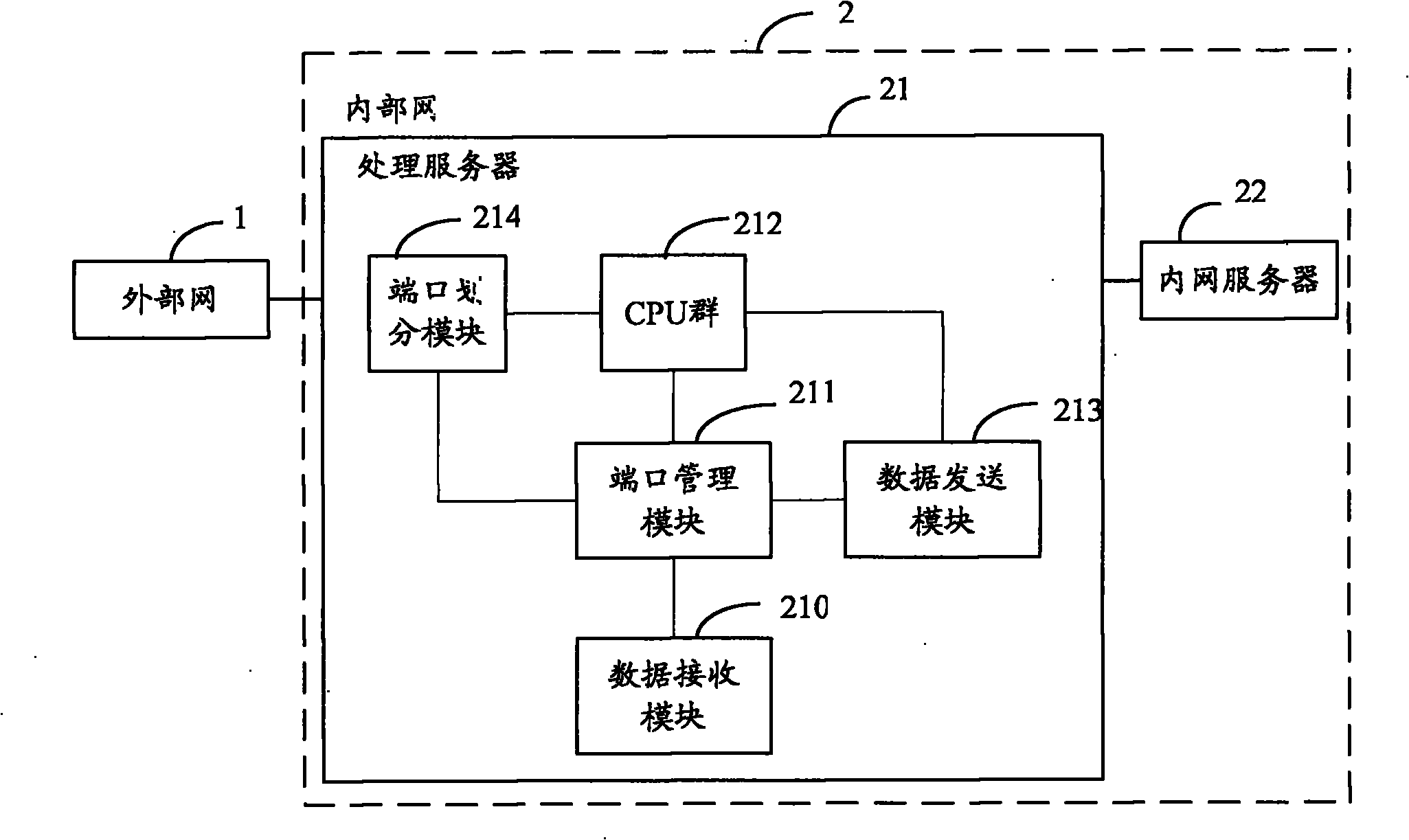 Method for processing data messages and processing server