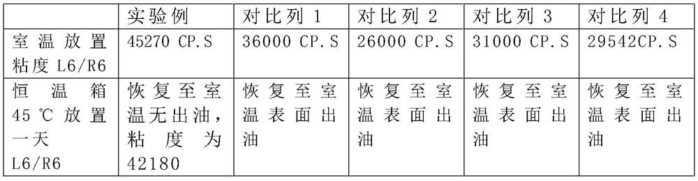 Semitransparent cream cosmetic composition and preparation method thereof