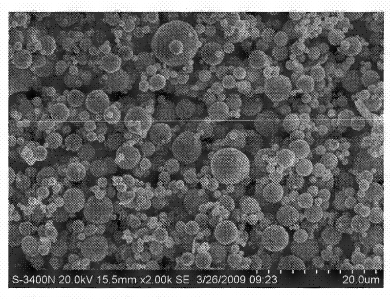 Method for preparing impregnated scandium-tungsten diffusion type cathode material