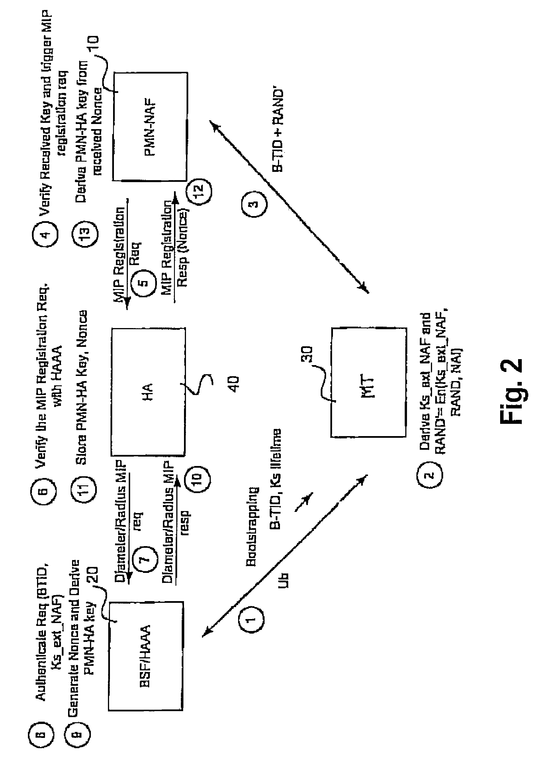 Using GAA to derive and distribute proxy mobile node home agent keys