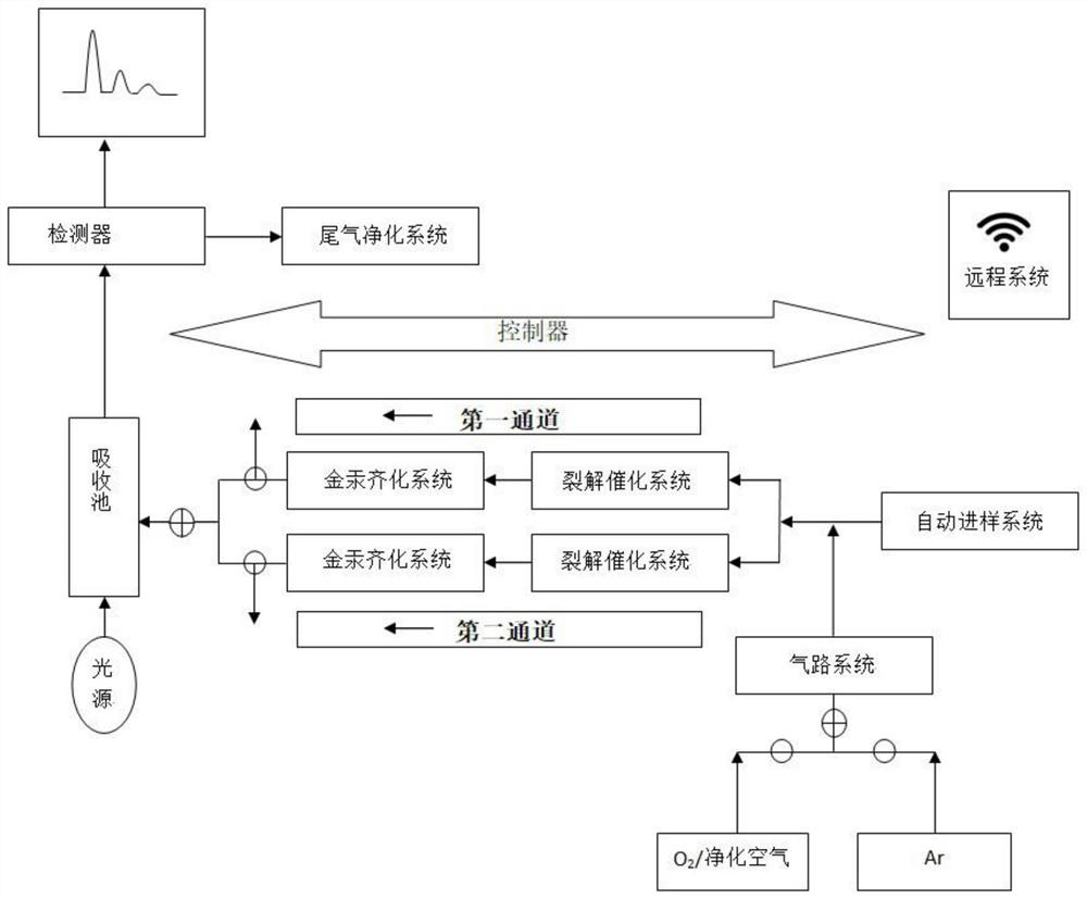 Double-channel full-automatic intelligent rapid mercury vapormeter