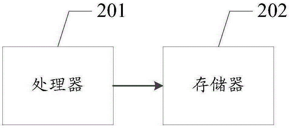 Control method and electronic equipment