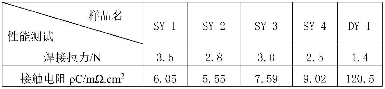 Frit for crystalline silicon solar cells, preparation method thereof, and silver paste