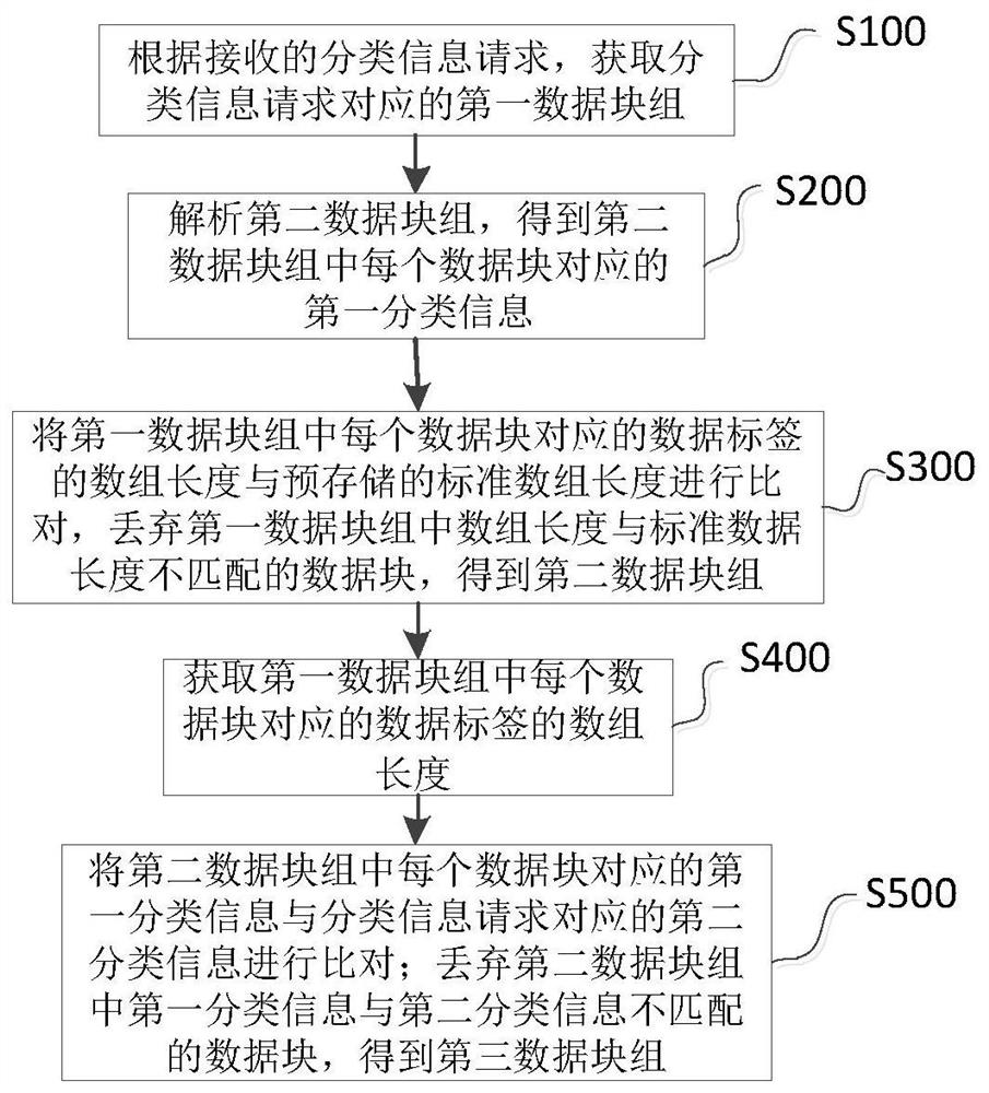 Method and system for detecting data errors