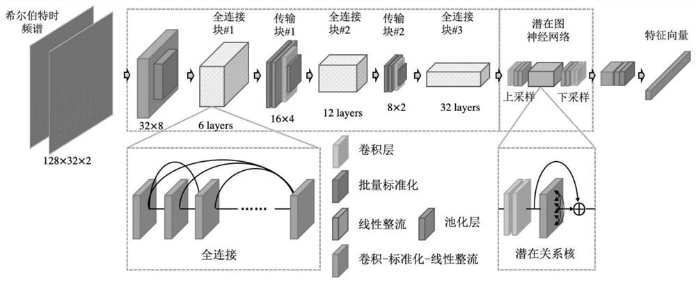 An identity verification method based on blinking sound signal