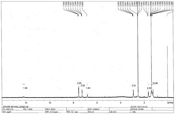 A kind of synthetic method of carbendazim hapten