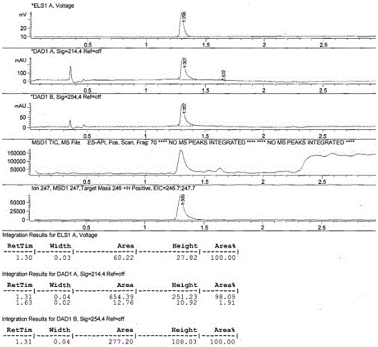 A kind of synthetic method of carbendazim hapten