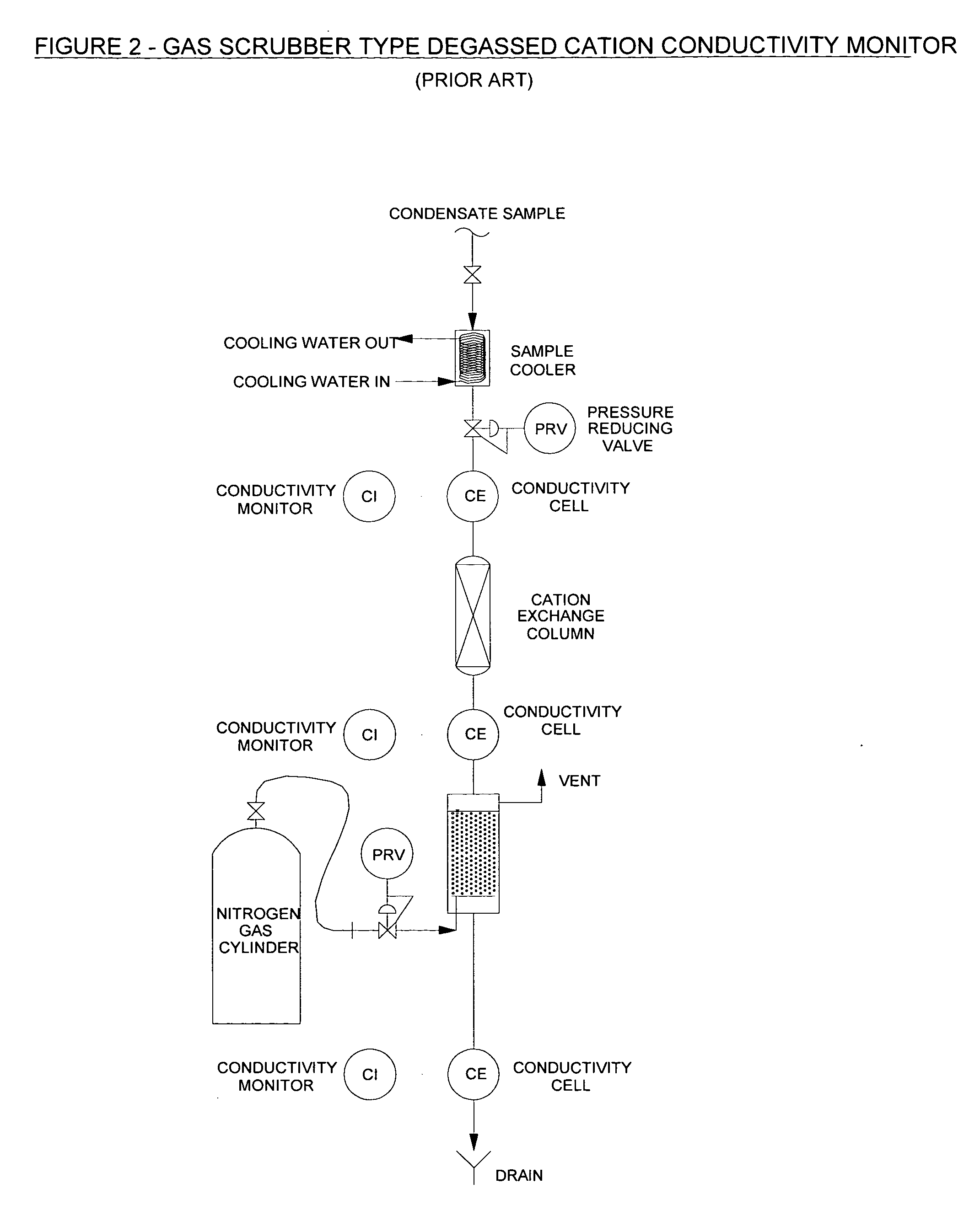 CWB conductivity monitor