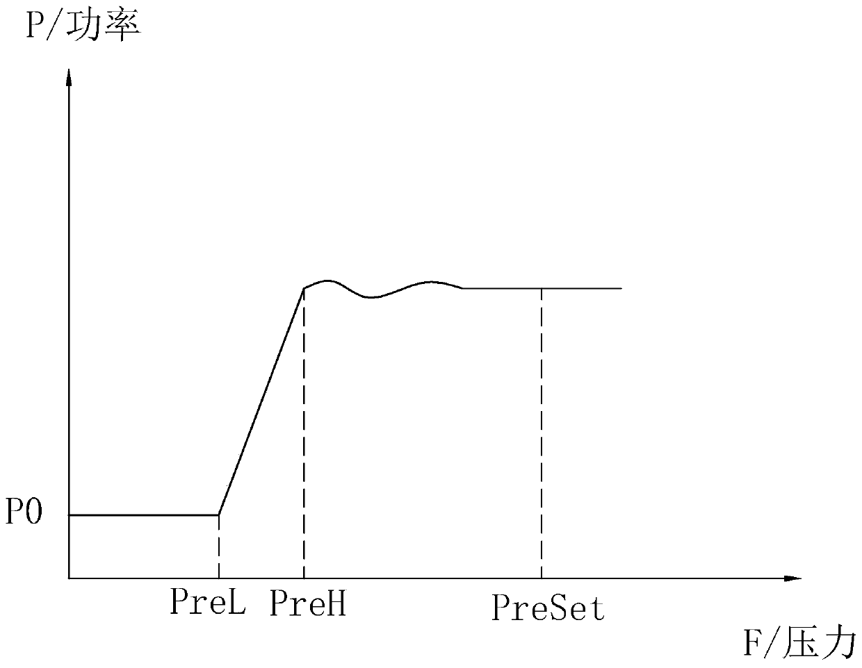 Steam generator pressure adjusting-control method and apparatus based on PID, and storage medium