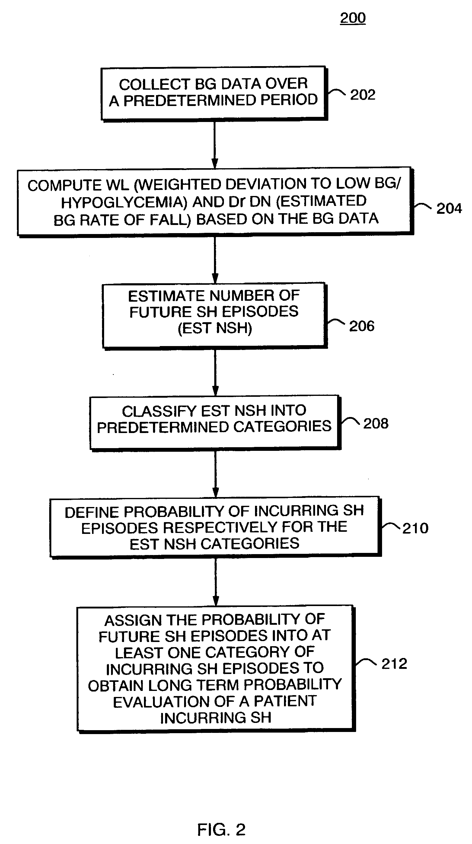Method, system, and computer program product for the evaluation of glycemic control in diabetes from self-monitoring data